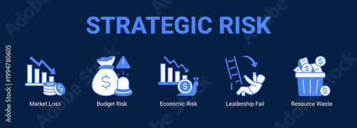 Strategic Risk web banner icon concept, with Market Loss, Budget Risk, Economic Risk, Leadership Fail.