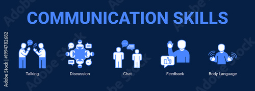 Communication Skills web banner icon concept, with Talking, Discussion, Chat, Feedback.