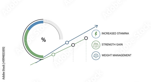Progress Visualization: A dynamic visual representation showcasing progress, goals, and improvement in relation to fitness-related statistics.