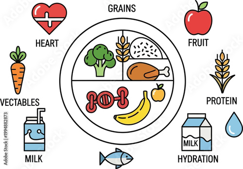 Healthy Eating Plate: Balanced Diet for Good Health and Nutrition