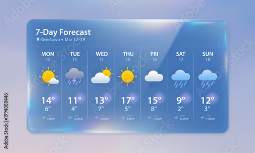 Glass morphism weather widget with weekly forecast user interface