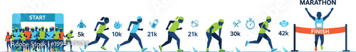 Marathon race timeline illustration with runners from start to finish showing distance milestones for 5k 10k 21k 30k and finish line concept