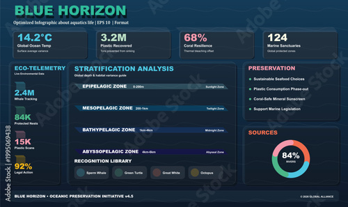 Cuadro en lienzo Blue data dashboard in dark background with eco telemetry and stratification ana
