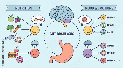 Understanding the Gut-Brain Axis: How Nutrition Influences Mood and Emotions for Enhanced Wellbeing and Mental Clarity