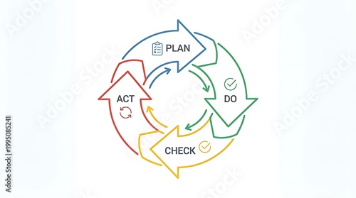 PDCA cycle business diagram, plan do check act management process, continuous improvement circular workflow on white background