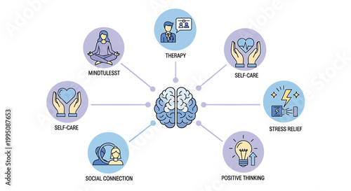 Mental health icons, mindfulness symbols, self-care graphics, stress relief concepts