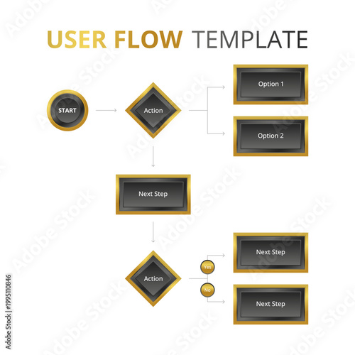 Modern user flow template designed for UX and UI projects. Ideal for designers, product managers, and developers working on wireframes, prototypes, and usability planning.