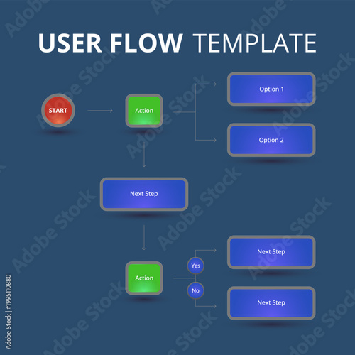 Modern user flow template designed for UX and UI projects. Ideal for designers, product managers, and developers working on wireframes, prototypes, and usability planning.