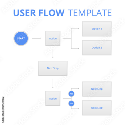 Modern user flow template designed for UX and UI projects. Ideal for designers, product managers, and developers working on wireframes, prototypes, and usability planning.