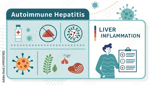 Autoimmune hepatitis infographic with liver inflammation and virus icons