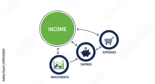 Financial planning icons, income, expenses, savings, investments, money management vector