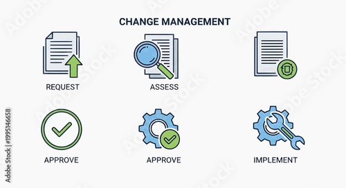 Business process management infographic with request assess approve and implement steps shown