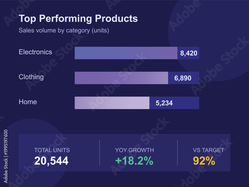 op performing products sales dashboard with horizontal bar charts and growth statistics.