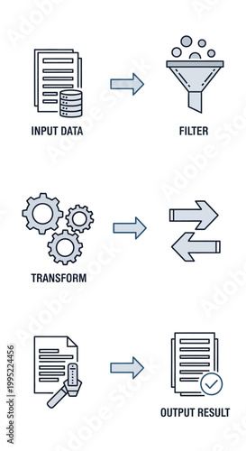 Conceptual data processing workflow illustration, depicting steps from input, filtering, and transformation, to structured output for insightful analysis