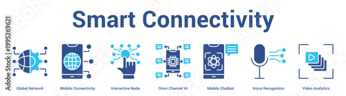 Smart Connectivity web banner icon set vector illustration concept for business with icon of Global Network, Mobile Connectivity, Interactive Node, Omni Channel AI, Mobile Chatbot, Voice Recogniti.