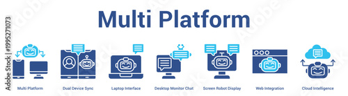 Multi Platform web banner icon set vector illustration concept for business with icon of Multi Platform, Dual Device Sync, Laptop Interface, Desktop Monitor Chat, Screen Robot Display, Web Integrati.