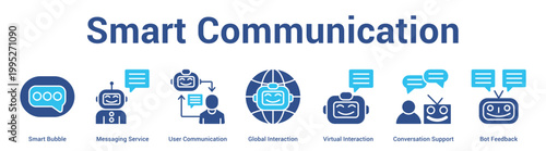 Smart Communication web banner icon set vector illustration concept for business with icon of Smart Bubble, Messaging Service, User Communication, Global Interaction, Virtual Interaction, Conversat.
