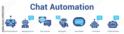 Chat Automation web banner icon set vector illustration concept for business with icon of Automated Response, Messaging Service, Chat Transcript, Greeting Bot, Smart Bubble, AI Assistant, Virt.