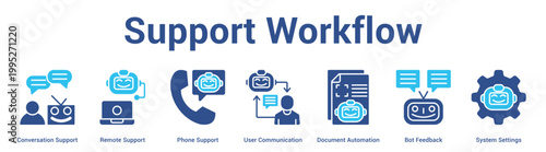 Support Workflow web banner icon set vector illustration concept for business with icon of Conversation Support, Remote Support, Phone Support, User Communication, Document Automation, Bot Feedba.