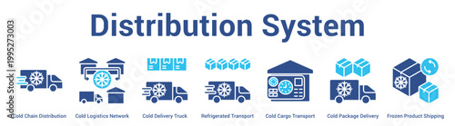 Distribution System web banner icon set vector illustration concept for business with icon of Cold Chain Distribution, Cold Logistics Network, Cold Delivery Truck, Refrigerated Transport, Cold Ca.