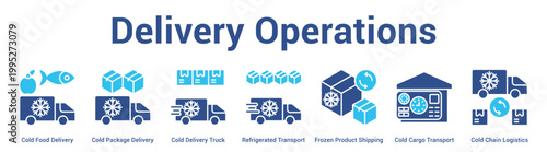 Delivery Operations web banner icon set vector illustration concept for business with icon of Cold Food Delivery, Cold Package Delivery, Cold Delivery Truck, Refrigerated Transport, Frozen Prod.