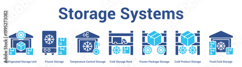 Storage Systems web banner icon set vector illustration concept for business with icon of Refrigerated Storage Unit, Frozen Storage, Temperature Control Storage, Cold Storage Rack, Frozen Pack.