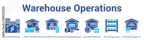 Warehouse Operations web banner icon set vector illustration concept for business with icon of Last Mile Warehouse, Online Order Warehouse, Small Fulfillment Warehouse, Fast Shipping Warehouse, Qu.