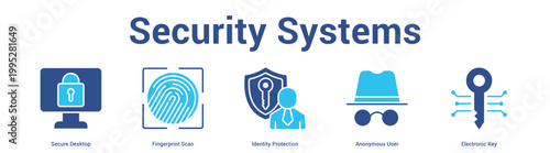 Security Systems web banner icon set vector illustration concept for business with icon of Secure Desktop, Fingerprint Scan, Identity Protection, Anonymous Us.