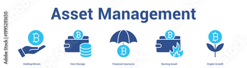 Asset Management web banner icon set vector illustration concept for business with icon of Holding Bitcoin, Coin Storage, Financial Insurance, Burning Ass.