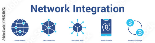 Network Integration web banner icon set vector illustration concept for business with icon of Global Network, Data Connection, Blockchain Node, Mobile Transf.