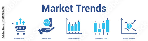 Market Trends web banner icon set vector illustration concept for business with icon of Bullish Market, Bearish Trend, Price Movement, Candlestick Cha.