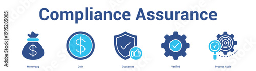Compliance Control web banner icon set vector illustration concept for business with icon of Checklist, Verified, Process Aud.