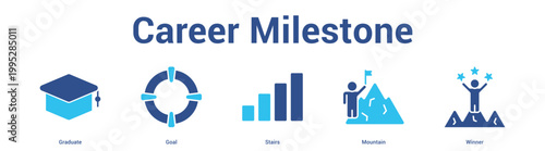 Career Development web banner icon set vector illustration concept for business with icon of Graduate, Leader Presentation, Id.