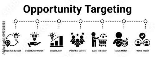 Opportunity Targeting web banner icon vector illustration concept for business with icon of Opportunity Spot, Opportunity Match, Opportunity, Potential Buyers, Buyer Indicator, Target Match.