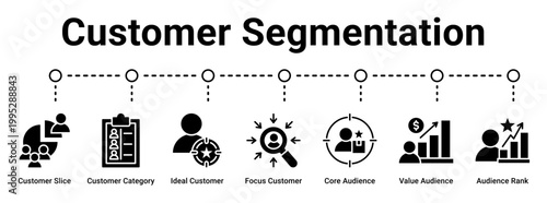Customer Segmentation web banner icon vector illustration concept for business with icon of Customer Slice, Customer Category, Ideal Customer, Focus Customer, Core Audience, Value Audience.