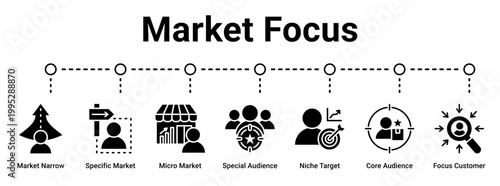 Market Focus web banner icon vector illustration concept for business with icon of Market Narrow, Specific Market, Micro Market, Special Audience, Niche Target, Core Audience.