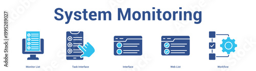 System Monitoring web banner icon set vector illustration concept for business with icon of Monitor List, Task Interface, Interface.