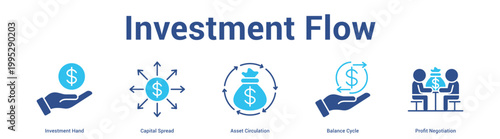 Investment Flow web banner icon set vector illustration concept for business with icon of Investment Hand, Capital Spread, Asset Circulation, Balance Cyc.