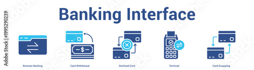 Banking Interface web banner icon set vector illustration concept for business with icon of Browser Banking, Card Withdrawal, Declined Card, Termin.