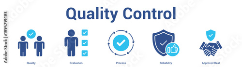 Quality Control web banner icon set vector illustration concept for business with icon of Quality, Evaluation, Process, Reliabili.