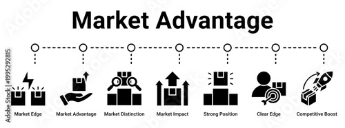 Market Advantage web banner icon vector illustration concept for business with icon of Market Edge, Market Advantage, Market Distinction, Market Impact, Strong Position, Clear Edge, Competitive.
