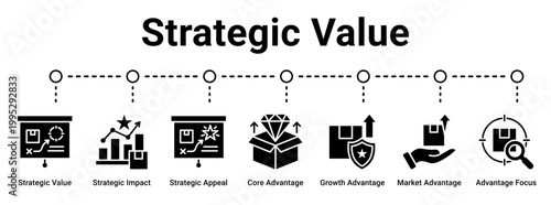 Strategic Value web banner icon vector illustration concept for business with icon of Strategic Value, Strategic Impact, Strategic Appeal, Core Advantage, Growth Advantage, Market Advantage,.