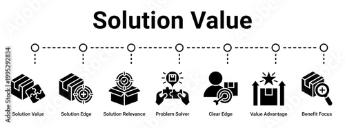 Solution Value web banner icon vector illustration concept for business with icon of Solution Value, Solution Edge, Solution Relevance, Problem Solver, Clear Edge, Value Advantage, Benefit.