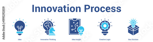 Foto Innovation Process web banner icon set vector illustration concept for business with icon of Idea, Innovative Thinking, Idea Insight, Creative Log