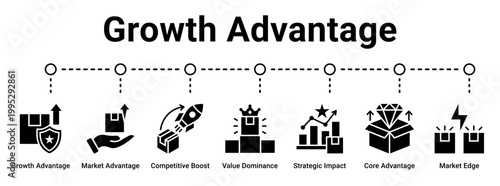 Growth Advantage web banner icon vector illustration concept for business with icon of Growth Advantage, Market Advantage, Competitive Boost, Value Dominance, Strategic Impact, Core Advantage, Market.
