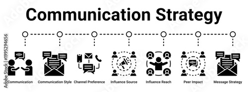 Communication Strategy web banner icon vector illustration concept for business with icon of Communication, Communication Style, Channel Preference, Influence Source, Influence Reach, Peer Impact,.
