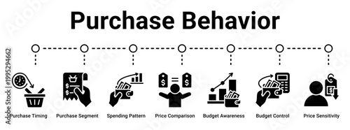 Purchase Behavior web banner icon vector illustration concept for business with icon of Purchase Timing, Purchase Segment, Spending Pattern, Price Comparison, Budget Awareness, Budget Control, Price.