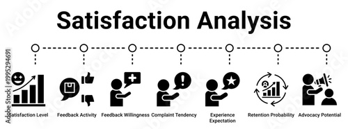 Satisfaction Analysis web banner icon vector illustration concept for business with icon of Satisfaction Level, Feedback Activity, Feedback Willingness, Complaint Tendency, Experience Expectation,.