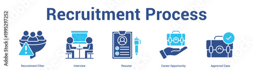 Recruitment Process web banner icon set vector illustration concept for business with icon of Recruitment Filter, Interview, Resume, Career Opportuni.