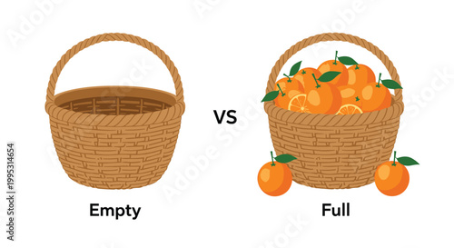 Educational poster demonstrating the concept of empty vs full using two wicker baskets filled with fresh oranges.